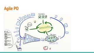 Agile PO
 