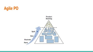 Agile PO
 