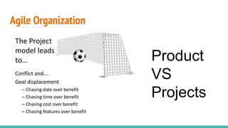 Agile Organization
Product
VS
Projects
 