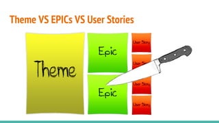 Theme VS EPICs VS User Stories
 