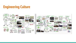 Engineering Culture
 