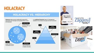 HOLACRACY
 