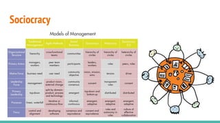 Sociocracy
 