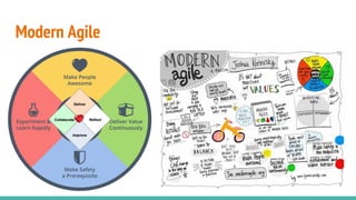 Modern Agile
 