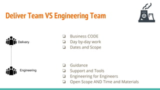 Deliver Team VS Engineering Team
Delivery
Engineering
❏ Business CODE
❏ Day by-day work
❏ Dates and Scope
❏ Guidance
❏ Support and Tools
❏ Engineering for Engineers
❏ Open Scope AND Time and Materials
 