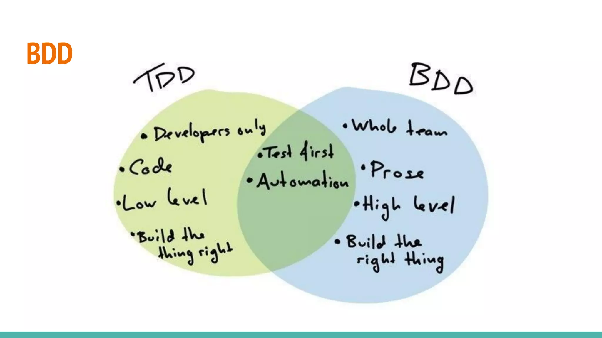 BDD
 