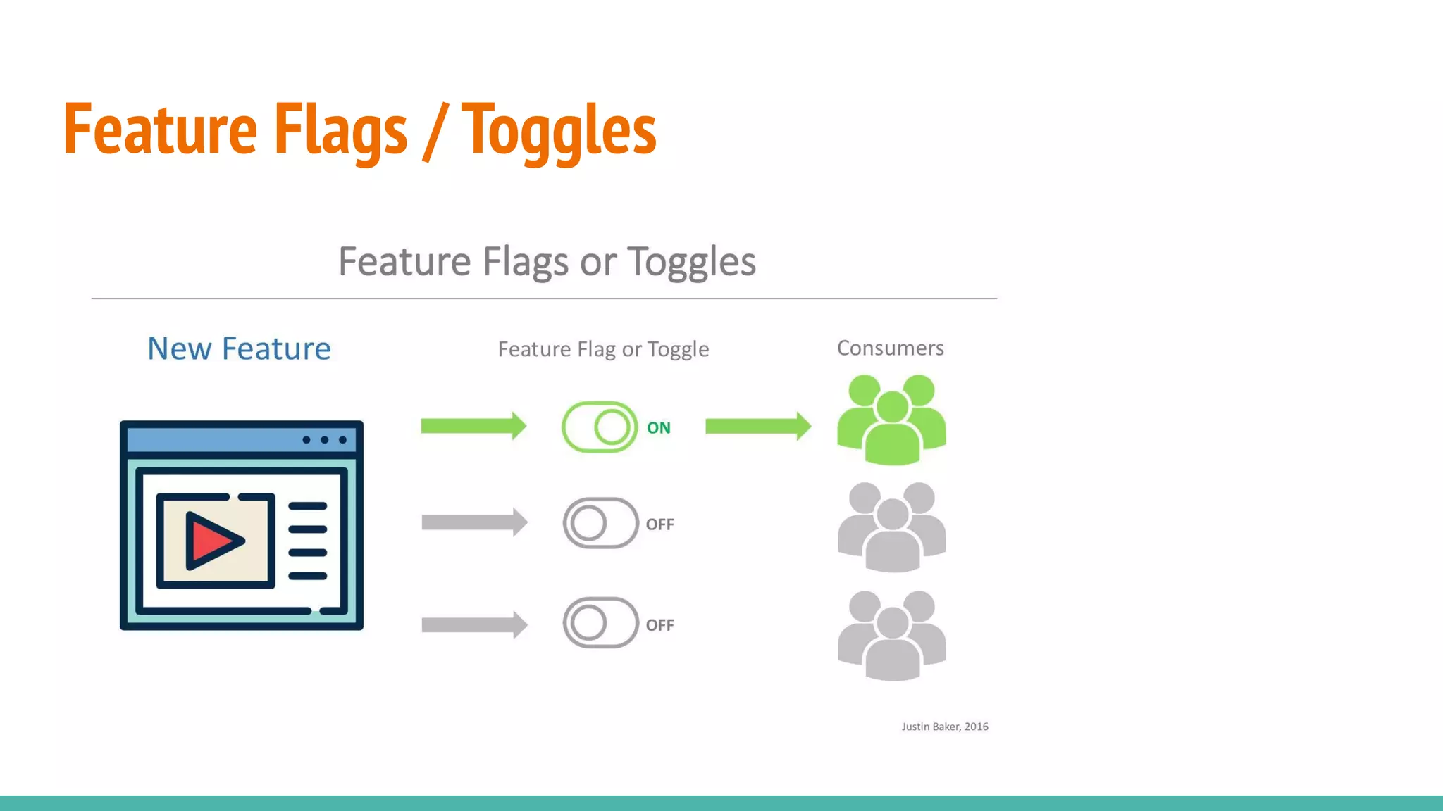 Feature Flags / Toggles
 
