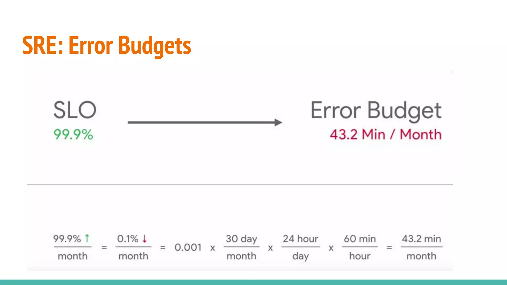 SRE: Error Budgets
 