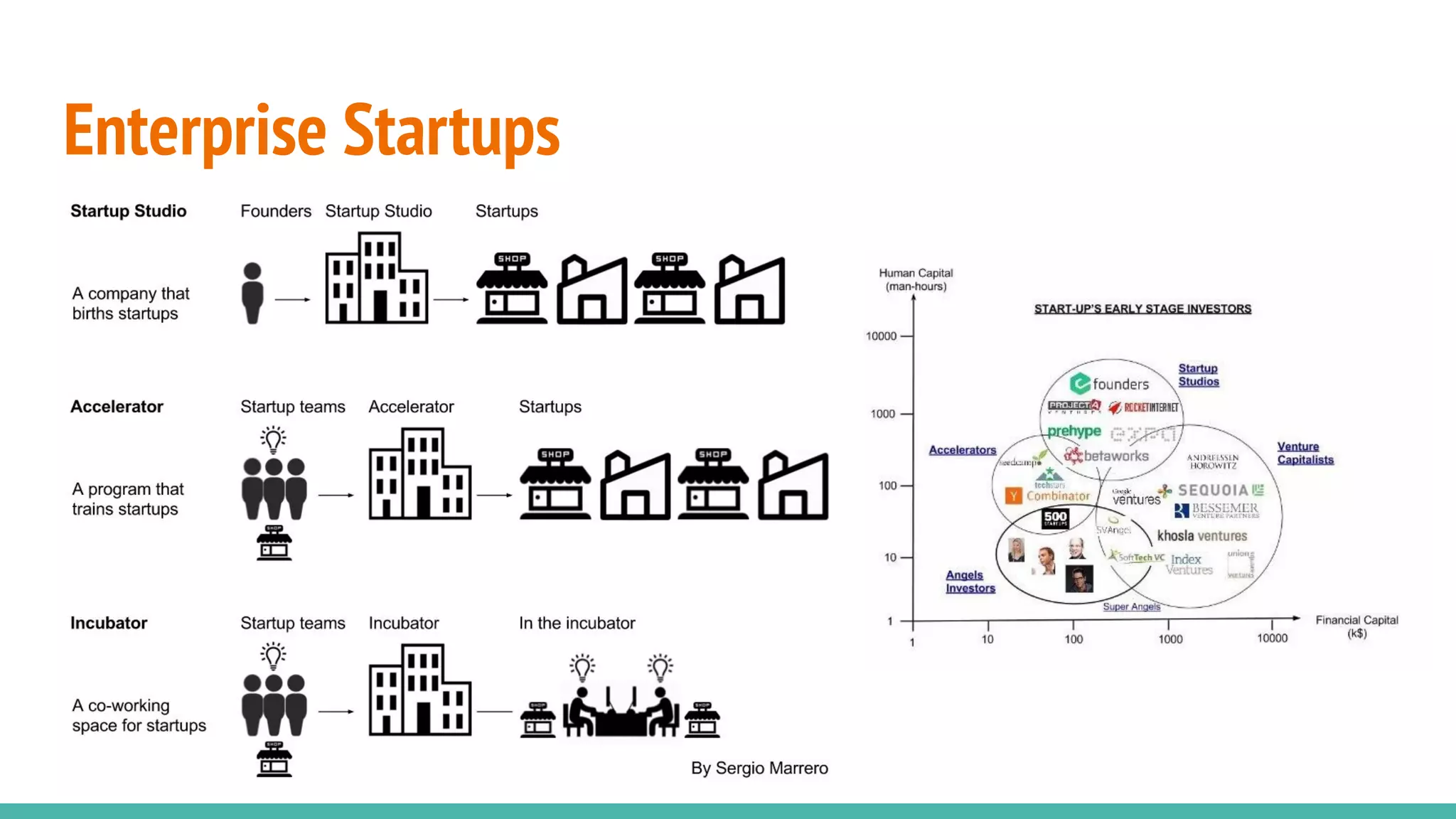 Enterprise Startups
 