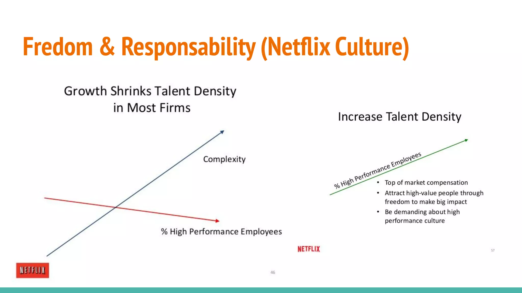 Fredom & Responsability (Netﬂix Culture)
 