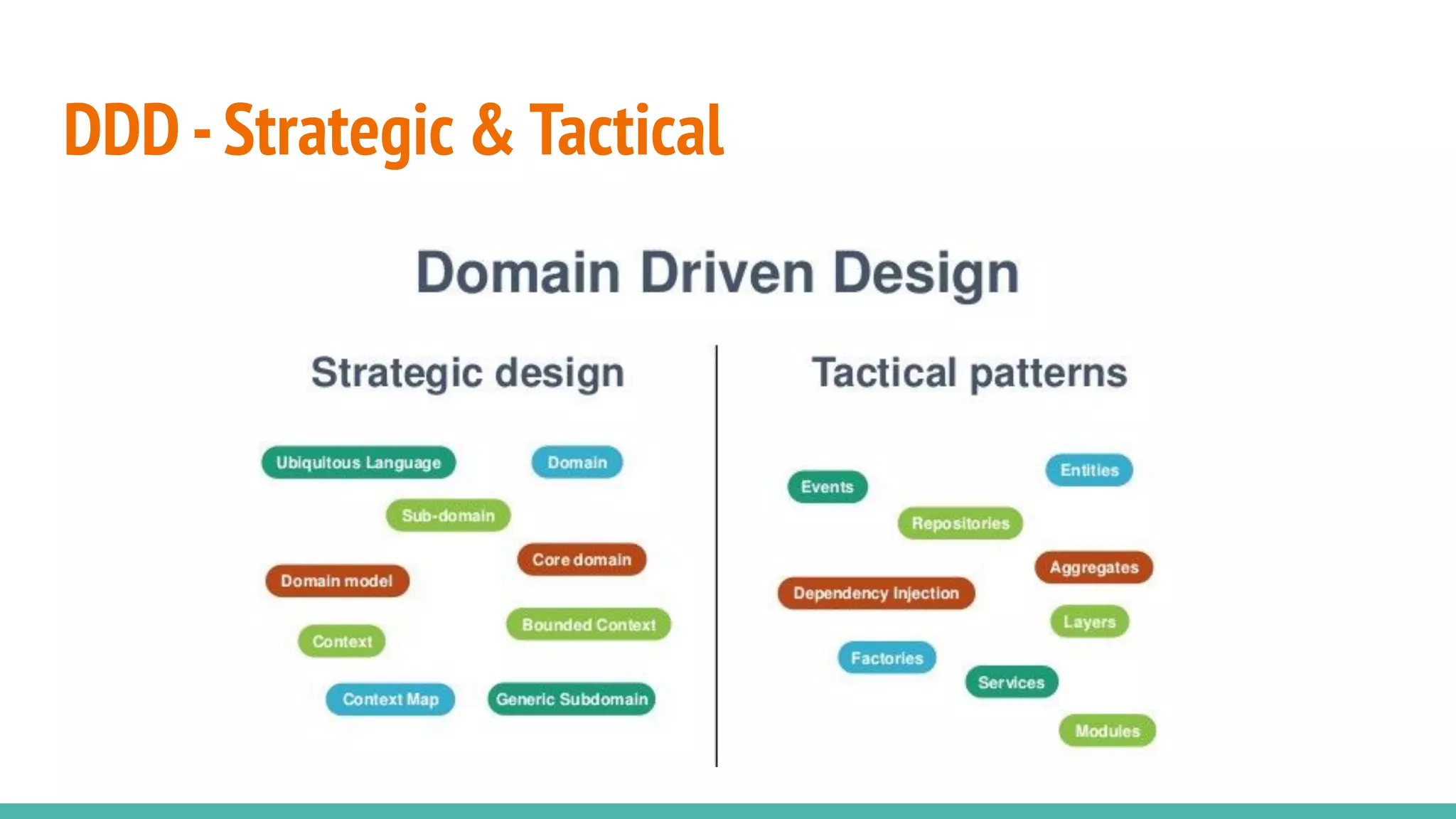 DDD -Strategic & Tactical
 