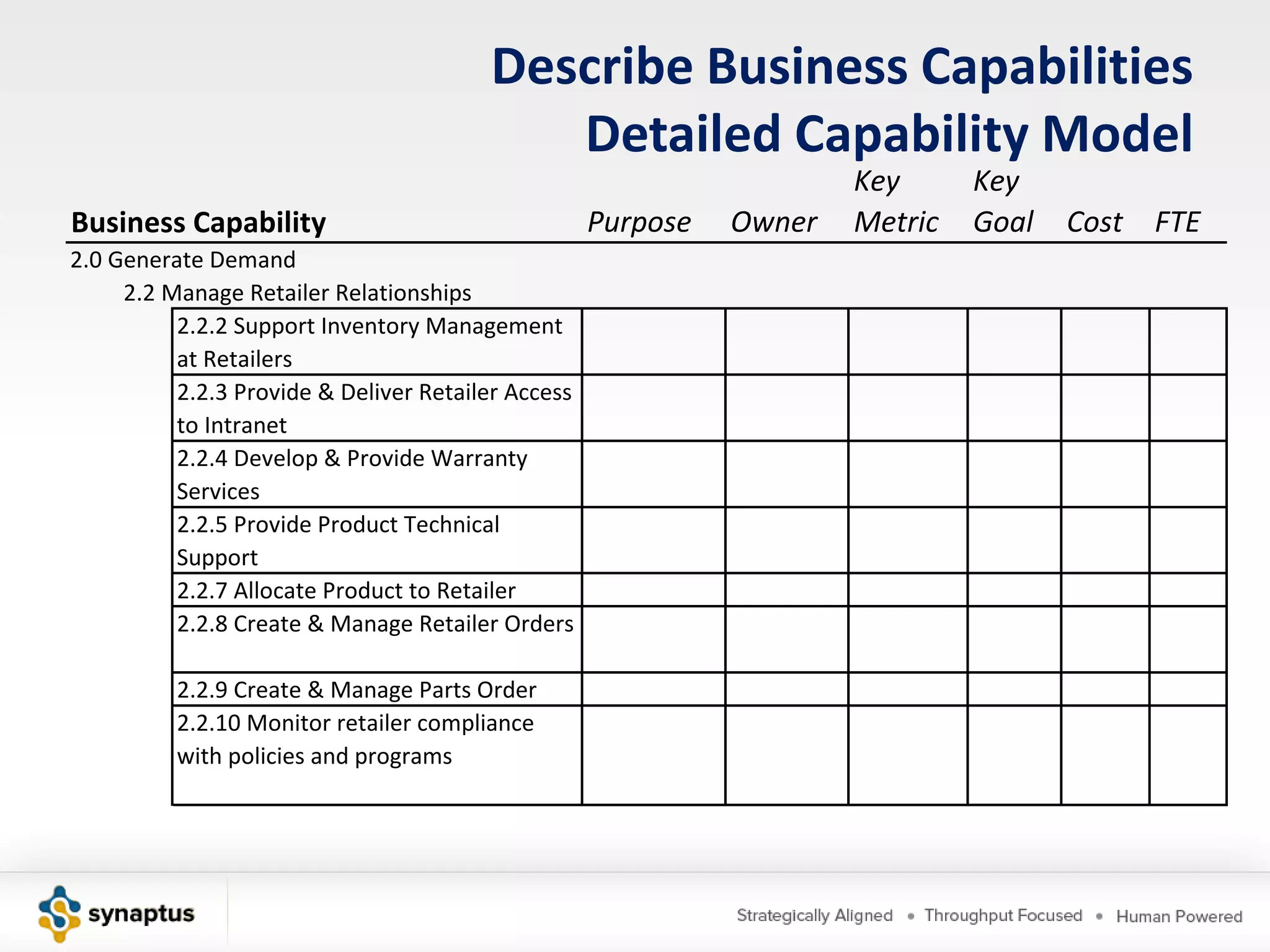 Describe Business Capabilities
                                           Detailed Capability Model
                                                                      Key      Key
Business Capability                                 Purpose   Owner   Metric   Goal   Cost FTE
2.0 Generate Demand
     2.2 Manage Retailer Relationships
          2.2.2 Support Inventory Management
          at Retailers
          2.2.3 Provide & Deliver Retailer Access
          to Intranet
          2.2.4 Develop & Provide Warranty
          Services
          2.2.5 Provide Product Technical
          Support
          2.2.7 Allocate Product to Retailer
          2.2.8 Create & Manage Retailer Orders

          2.2.9 Create & Manage Parts Order
          2.2.10 Monitor retailer compliance
          with policies and programs
 