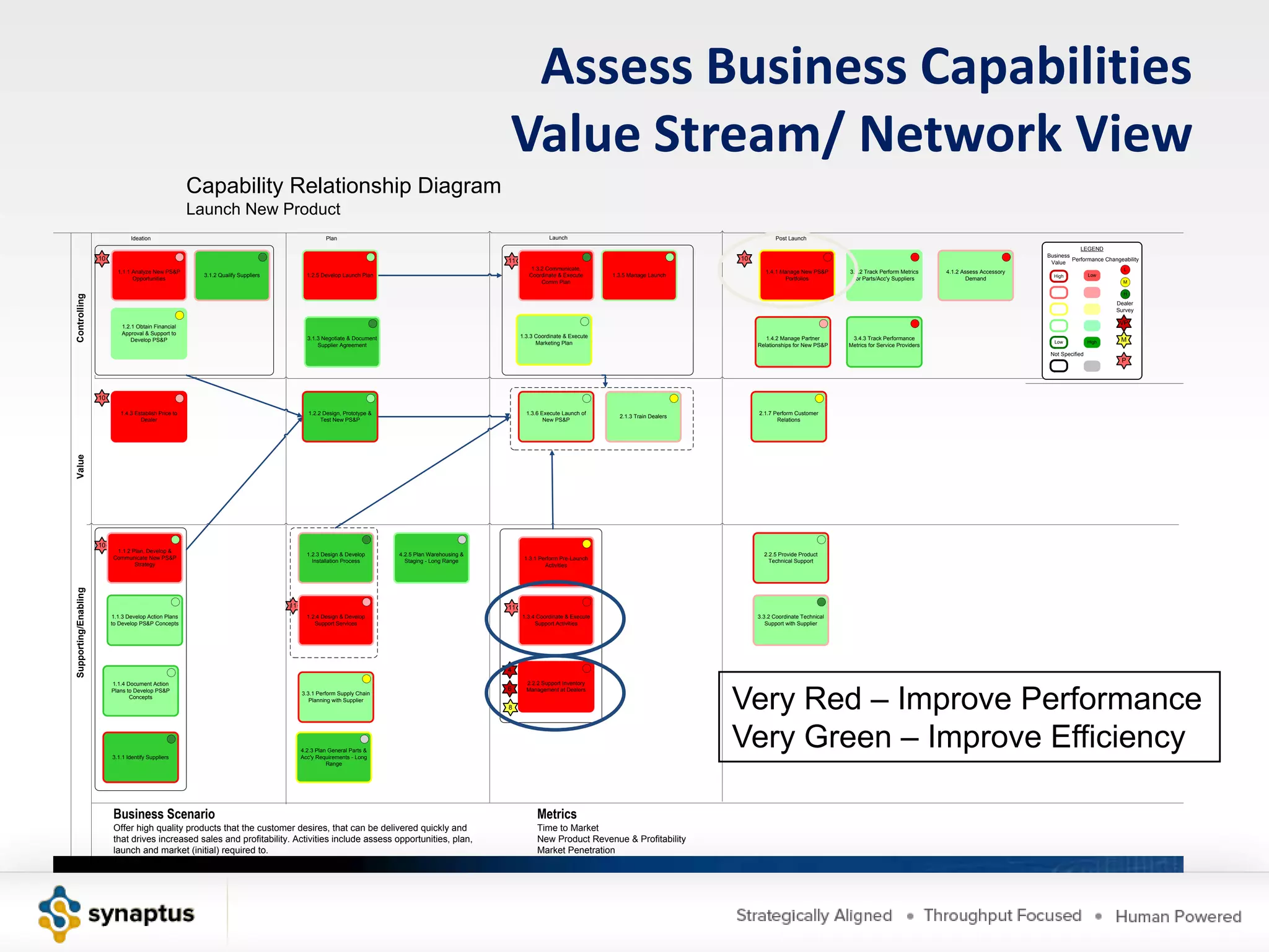 Assess Business Capabilities
                                                                                                                                                    Value Stream/ Network View
                                                         Capability Relationship Diagram
                                                         Launch New Product
                                  Ideation                                                         Plan                                                             Launch                                                Post Launch
                                                                                                                                                                                                                                                                                                                     LEGEND
                                                                                                                                                                                                                                                                                                         Business
                      10                                                                                                                            11                                                        10                                                                                                  Performance Changeability
                                                                                                                                                                                                                                                                                                          Value
                                                                                                                                                             1.3.2 Communicate,                                                                                                                                                      L
                             1.1.1 Analyze New PS&P                                                                                                                                                                   1.4.1 Manage New PS&P     3.4.2 Track Perform Metrics     4.1.2 Assess Accessory
                                                           3.1.2 Qualify Suppliers          1.2.5 Develop Launch Plan                                       Coordinate & Execute      1.3.5 Manage Launch                                                                                                  High           Low
                                   Opportunities                                                                                                                                                                             Portfolios           for Parts/Acc'y Suppliers            Demand
                                                                                                                                                                 Comm Plan                                                                                                                                                           M

                                                                                                                                                                                                                                                                                                                                     H
Controlling




                                                                                                                                                                                                                                                                                                                                  Dealer
                                                                                                                                                                                                                                                                                                                                  Survey

                                                                                                                                                                                                                                                                                                                                   VP
                               1.2.1 Obtain Financial
                               Approval & Support to
                                                                                            3.1.3 Negotiate & Document                                   1.3.3 Coordinate & Execute                                   1.4.2 Manage Partner       3.4.3 Track Performance
                                   Develop PS&P
                                                                                                                                                               Marketing Plan                                                                                                                              Low            High      M
                                                                                                Supplier Agreement                                                                                                 Relationships for New PS&P   Metrics for Service Providers
                                                                                                                                                                                                                                                                                                          Not Specified
                                                                                                                                                                                                                                                                                                                                    P




                      10

                              1.4.3 Establish Price to                                       1.2.2 Design, Prototype &                                     1.3.6 Execute Launch of                                 2.1.7 Perform Customer
                                                                                                                                                                                        2.1.3 Train Dealers
                                      Dealer                                                      Test New PS&P                                                   New PS&P                                                Relations
Value




                      10
                            1.1.2 Plan, Develop &
                                                                                            1.2.3 Design & Develop       4.2.5 Plan Warehousing &                                                                    2.2.5 Provide Product
                           Communicate New PS&P                                                                                                           1.3.1 Perform Pre-Launch
                                                                                              Installation Process         Staging - Long Range                                                                        Technical Support
                                   Strategy                                                                                                                       Activities
Supporting/Enabling




                                                                                     11                                                             11
                           1.1.3 Develop Action Plans                                       1.2.4 Design & Develop                                       1.3.4 Coordinate & Execute                                3.3.2 Coordinate Technical
                           to Develop PS&P Concepts                                            Support Services                                               Support Activities                                      Support with Supplier




                                                                                                                                                    4




                                                                                                                                                                                                              Very Red – Improve Performance
                           1.1.4 Document Action                                                                                                           2.2.2 Support Inventory
                           Plans to Develop PS&P                                                                                                    6      Management at Dealers
                                                                                          3.3.1 Perform Supply Chain
                                  Concepts
                                                                                             Planning with Supplier
                                                                                                                                                    8




                           3.1.1 Identify Suppliers
                                                                                          4.2.3 Plan General Parts &
                                                                                          Acc'y Requirements - Long
                                                                                                                                                                                                              Very Green – Improve Efficiency
                                                                                                    Range




                           Business Scenario                                                                                                                   Metrics
                           Offer high quality products that the customer desires, that can be delivered quickly and                                            Time to Market
                           that drives increased sales and profitability. Activities include assess opportunities, plan,                                       New Product Revenue & Profitability
                           launch and market (initial) required to.                                                                                            Market Penetration
 