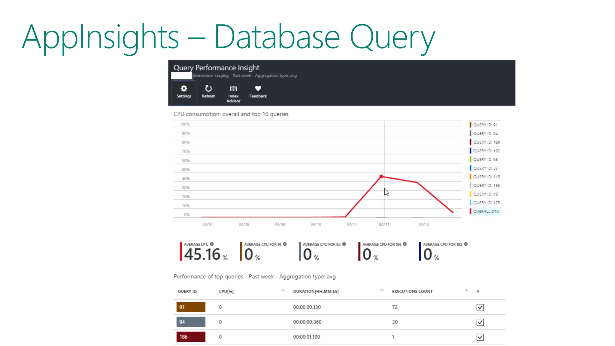 AppInsights – Database Query 