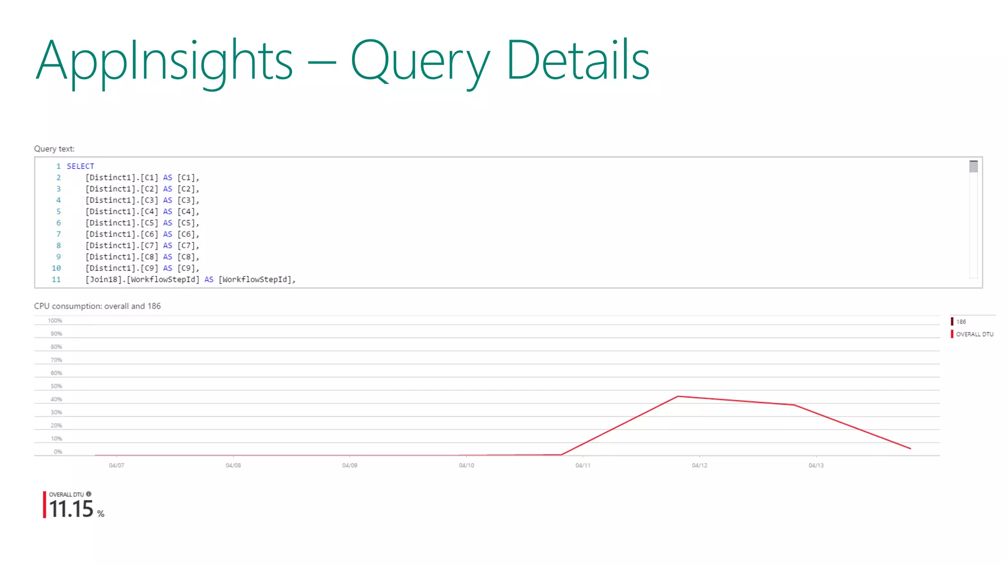 AppInsights – Query Details 