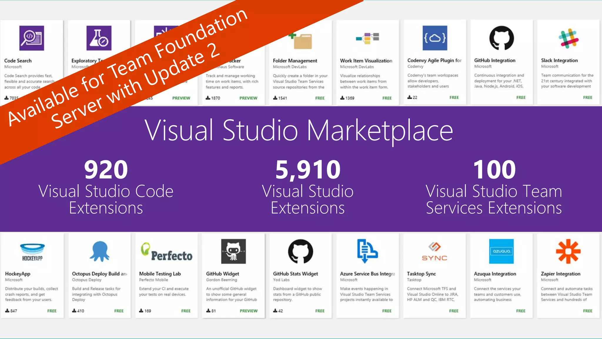 920 Visual Studio Code Extensions 5,910 Visual Studio Extensions 100 Visual Studio Team Services Extensions 
