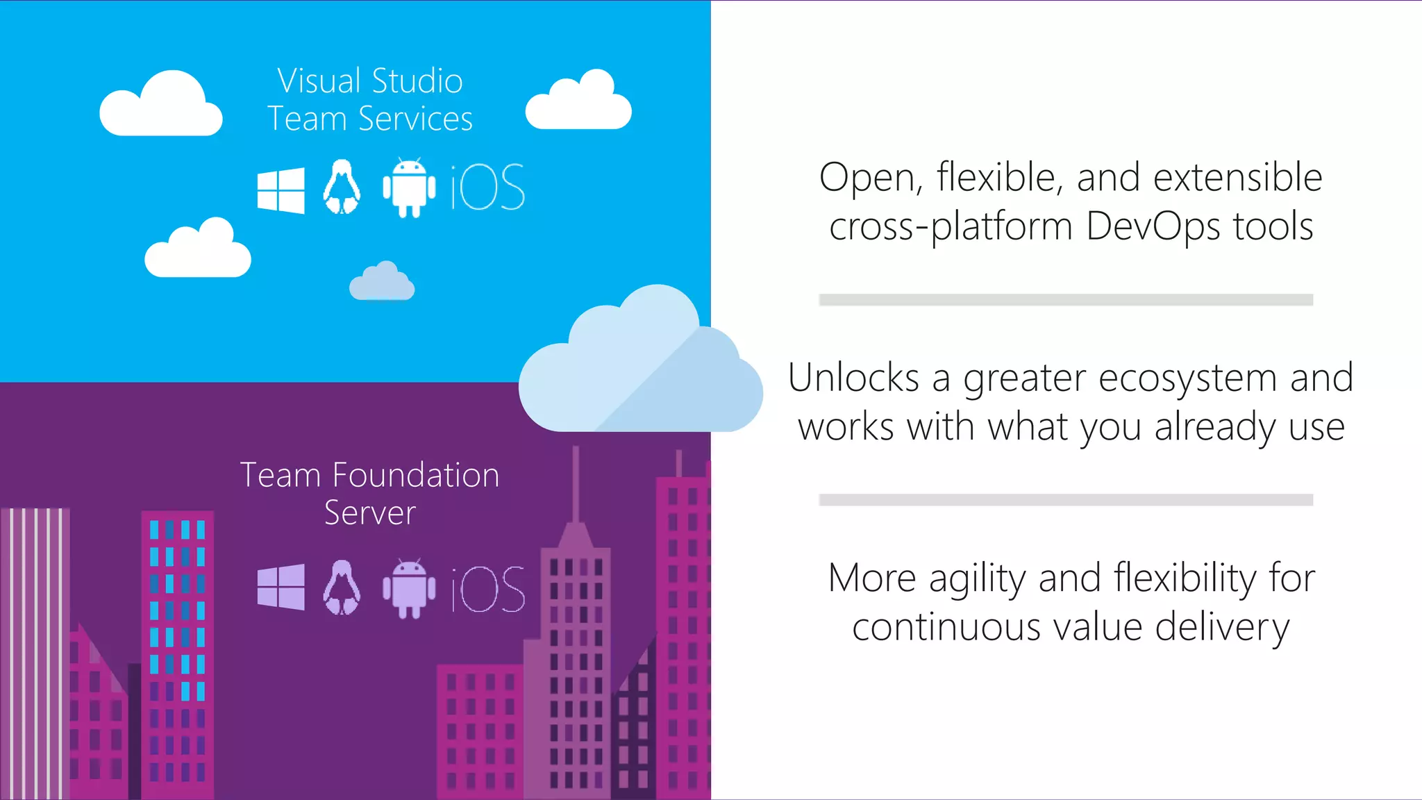 Open, flexible, and extensible cross-platform DevOps tools More agility and flexibility for continuous value delivery Unlocks a greater ecosystem and works with what you already use 