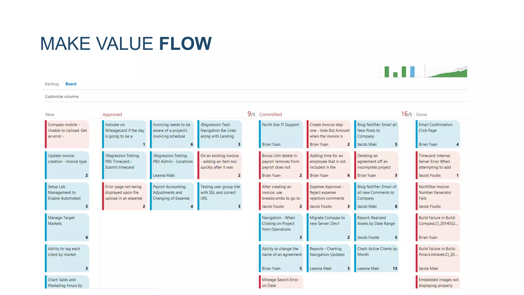 MAKE VALUE FLOW
 
