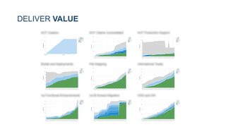DELIVER VALUE
 