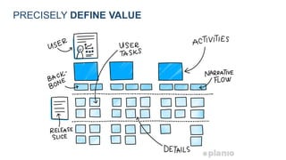 PRECISELY DEFINE VALUE
 