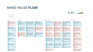 MAKE VALUE FLOW
 