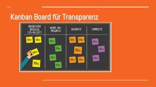 Kanban Board für Transparenz
 