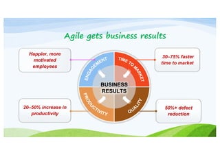 Agile is about faster time to market and
increased throughput
Is Agile, really solving our problems?
Or
Is it, just helpin...