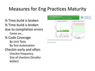 Release Burnup with and without CIProductivityImprovement