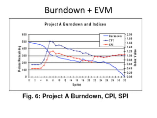 Measures for Eng Practices Maturity% Time build is broken% Time build is broken due to compilation errorsCome on…% Code CoverageBy Unit TestsBy Test AutomationCheckin early and oftenCheckin frequencySize of checkins (Smaller better)