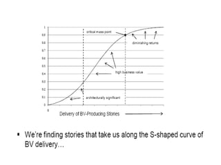Earned Business ValueAllocate BV points per minimally marketable feature (MMF)Track completion of BV pointsComplements AgileEVM