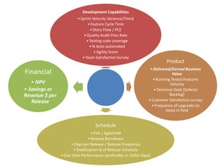 Taken from http://aplndc.pbworks.com/f/2009-05-Agile-Metrics.pdf