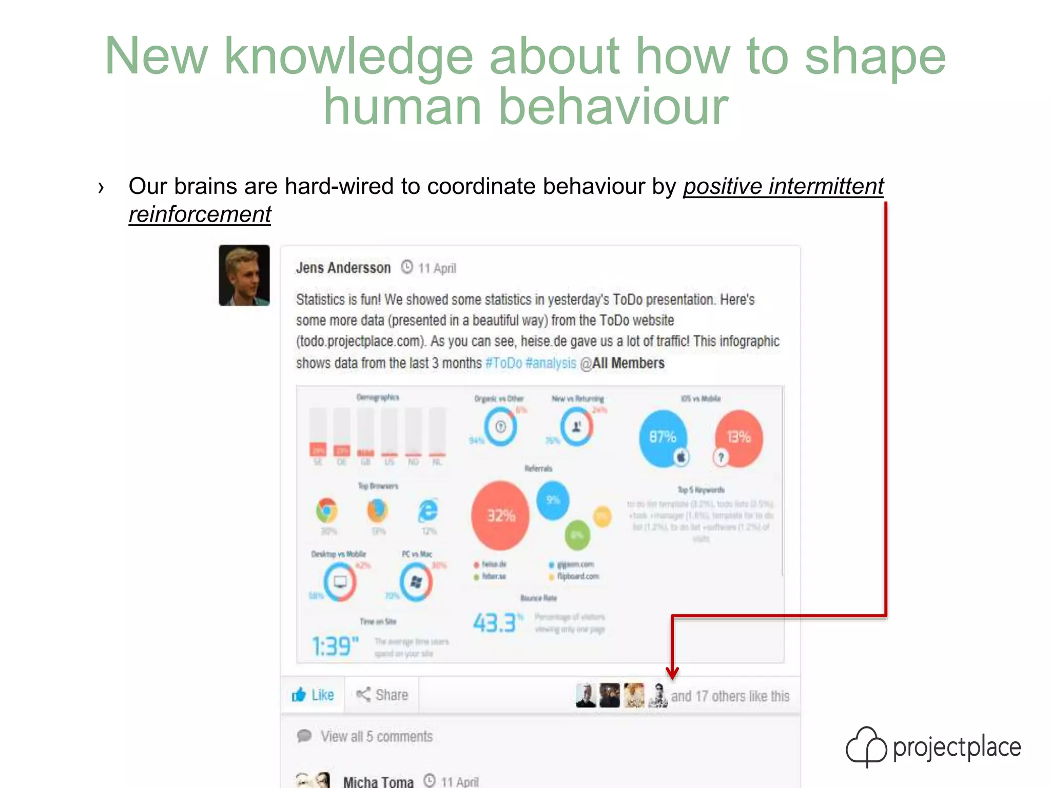 New knowledge about how to shape
human behaviour
› Our brains are hard-wired to coordinate behaviour by positive intermittent
reinforcement
 