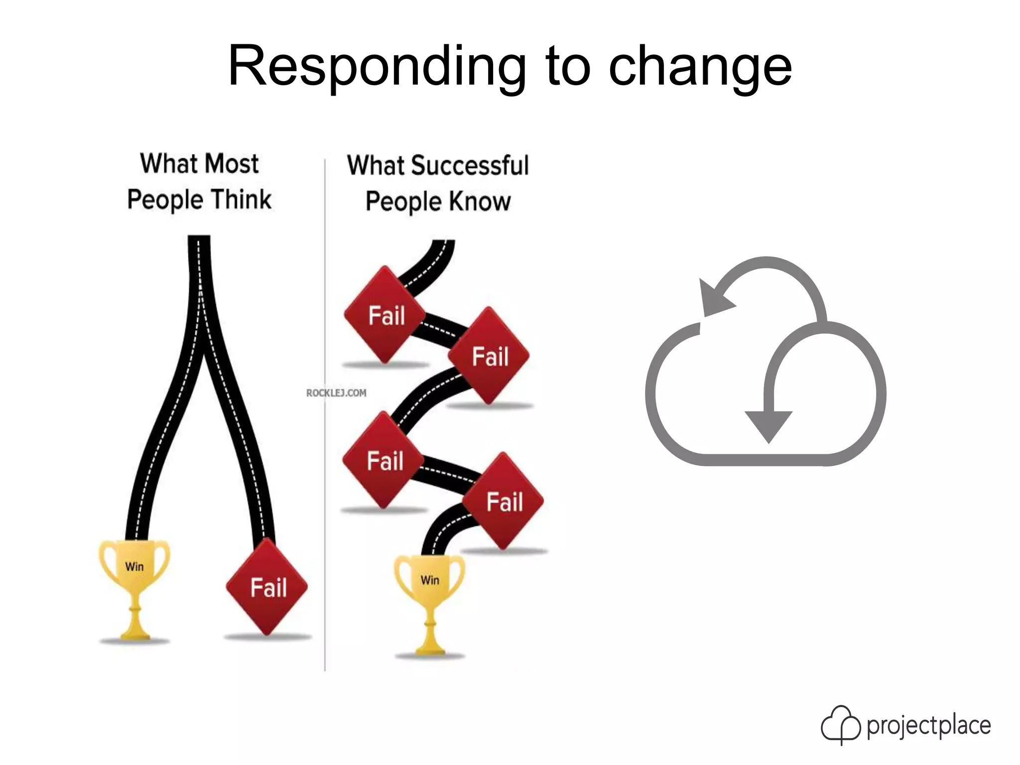 Responding to change
 