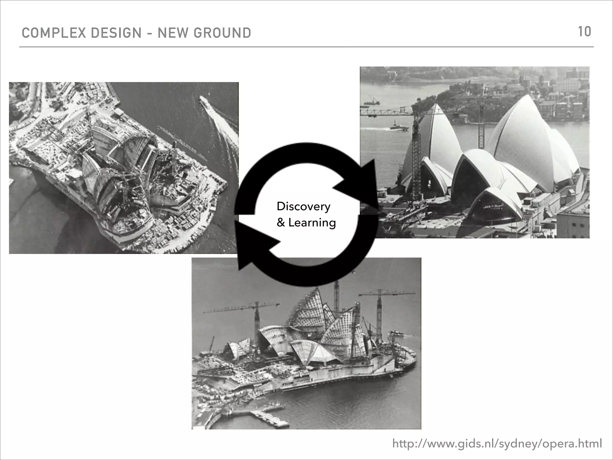 http://www.gids.nl/sydney/opera.html
COMPLEX DESIGN - NEW GROUND
Discovery 
& Learning
10
 