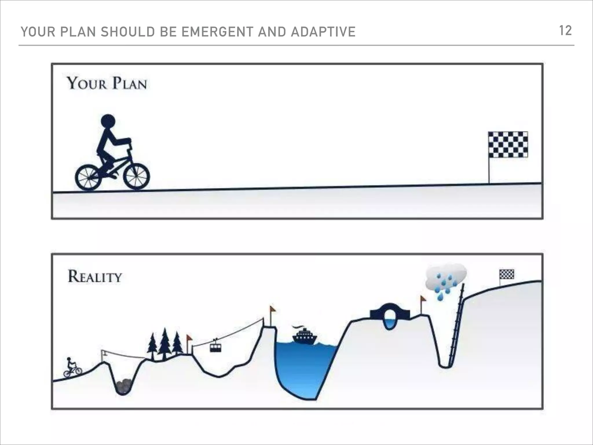 YOUR PLAN SHOULD BE EMERGENT AND ADAPTIVE 12
 