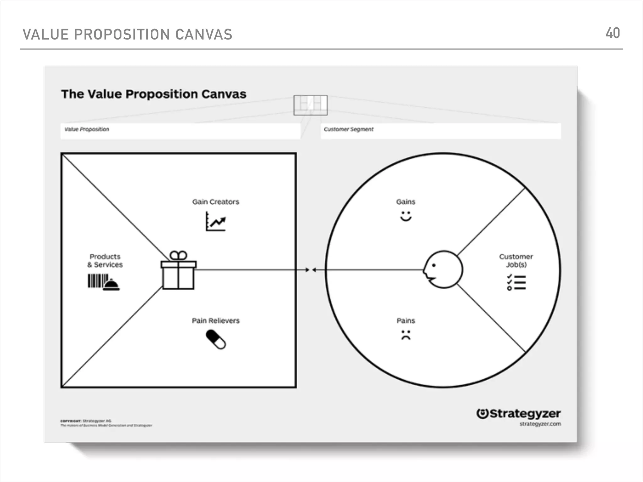 VALUE PROPOSITION CANVAS 40
 
