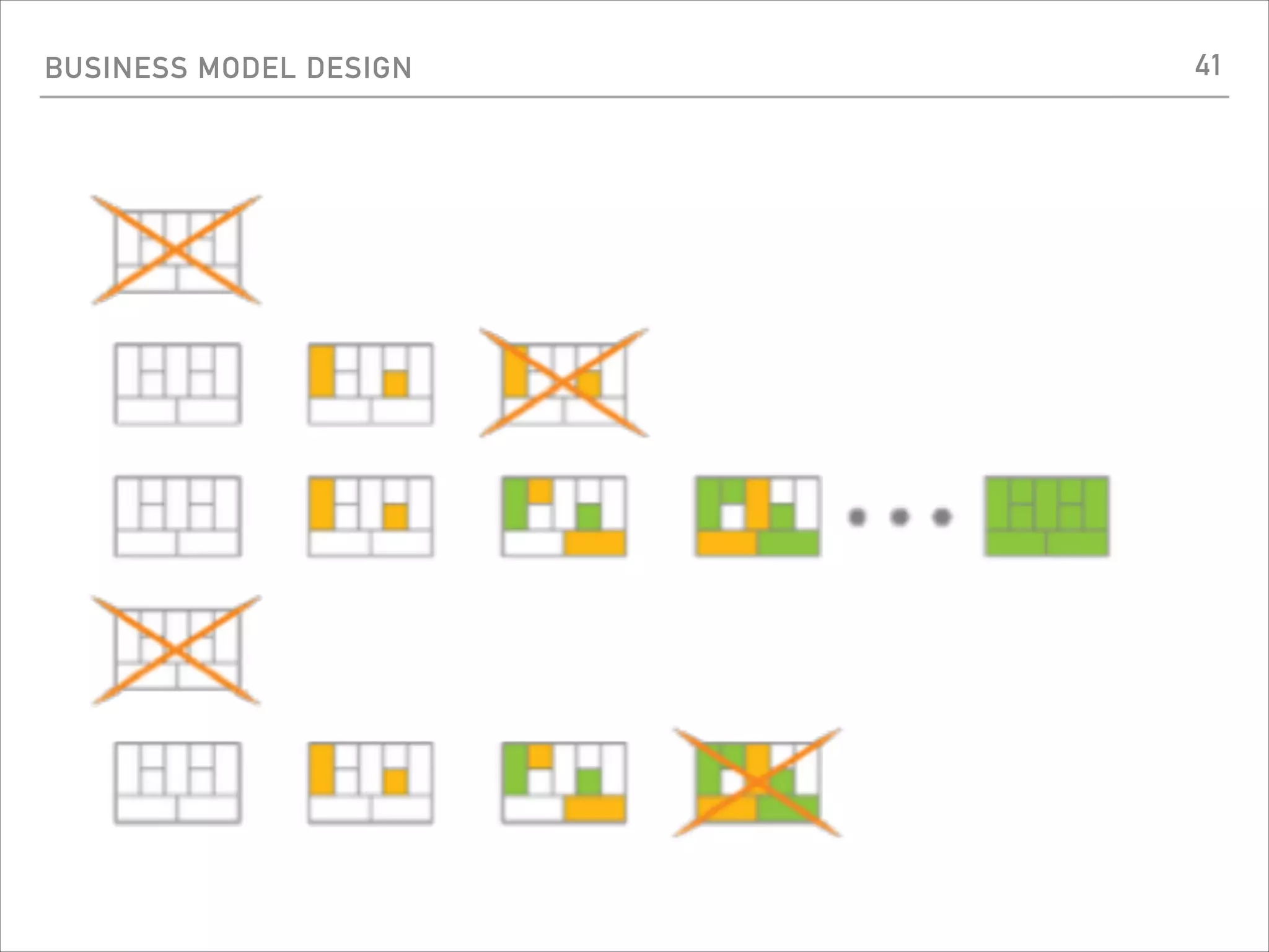 BUSINESS MODEL DESIGN 41
 