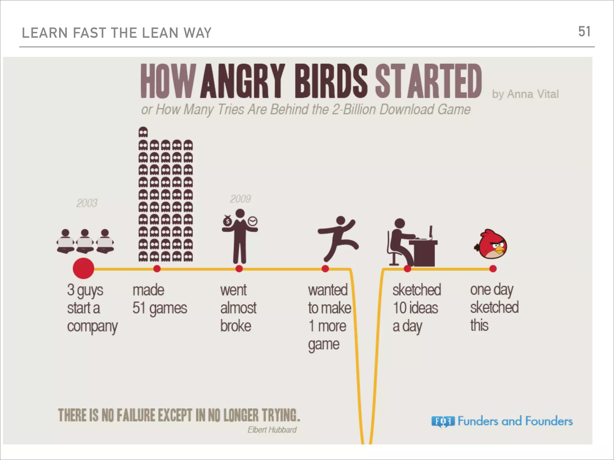 LEARN FAST THE LEAN WAY 51
 