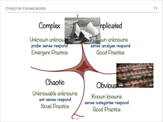 CYNEFIN FRAMEWORK 11
 