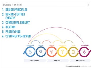 DESIGN THINKING
1. DESIGN PRINCIPLES
2. HUMAN-CENTRED
EMPATHY
3. CONTEXTUAL ENQUIRY
4. IDEATION
5. PROTOTYPING
6. CUSTOMER CO-DESIGN
15
 