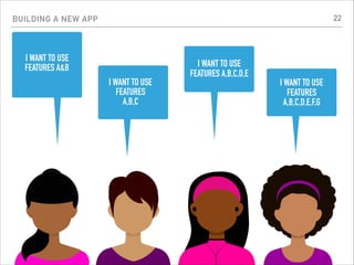 BUILDING A NEW APP
I WANT TO USE
FEATURES A&B
I WANT TO USE
FEATURES
A,B,C
I WANT TO USE
FEATURES A,B,C,D,E
I WANT TO USE
FEATURES
A,B,C,D,E,F,G
22
 