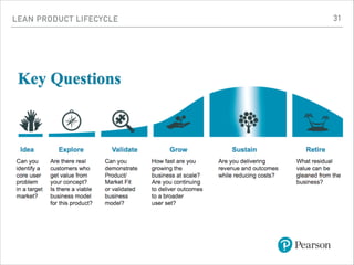 LEAN PRODUCT LIFECYCLE 31
 