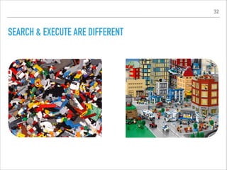 SEARCH & EXECUTE ARE DIFFERENT
32
 