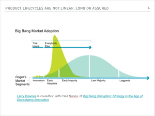 PRODUCT LIFECYCLES ARE NOT LINEAR, LONG OR ASSURED 4
 