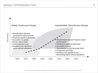 ANNUAL PERFORMANCE TRAP
Jeremy Hope, 2003. Beyond Budgeting: How Managers Can Break Free from the Annual Performance Trap. Edition. Harvard Business Review Press.
5
 