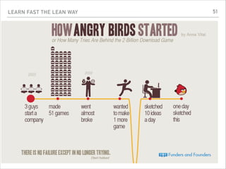 LEARN FAST THE LEAN WAY 51
 