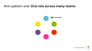 Emily Webber
Anti-pattern one: One role across many teams
 