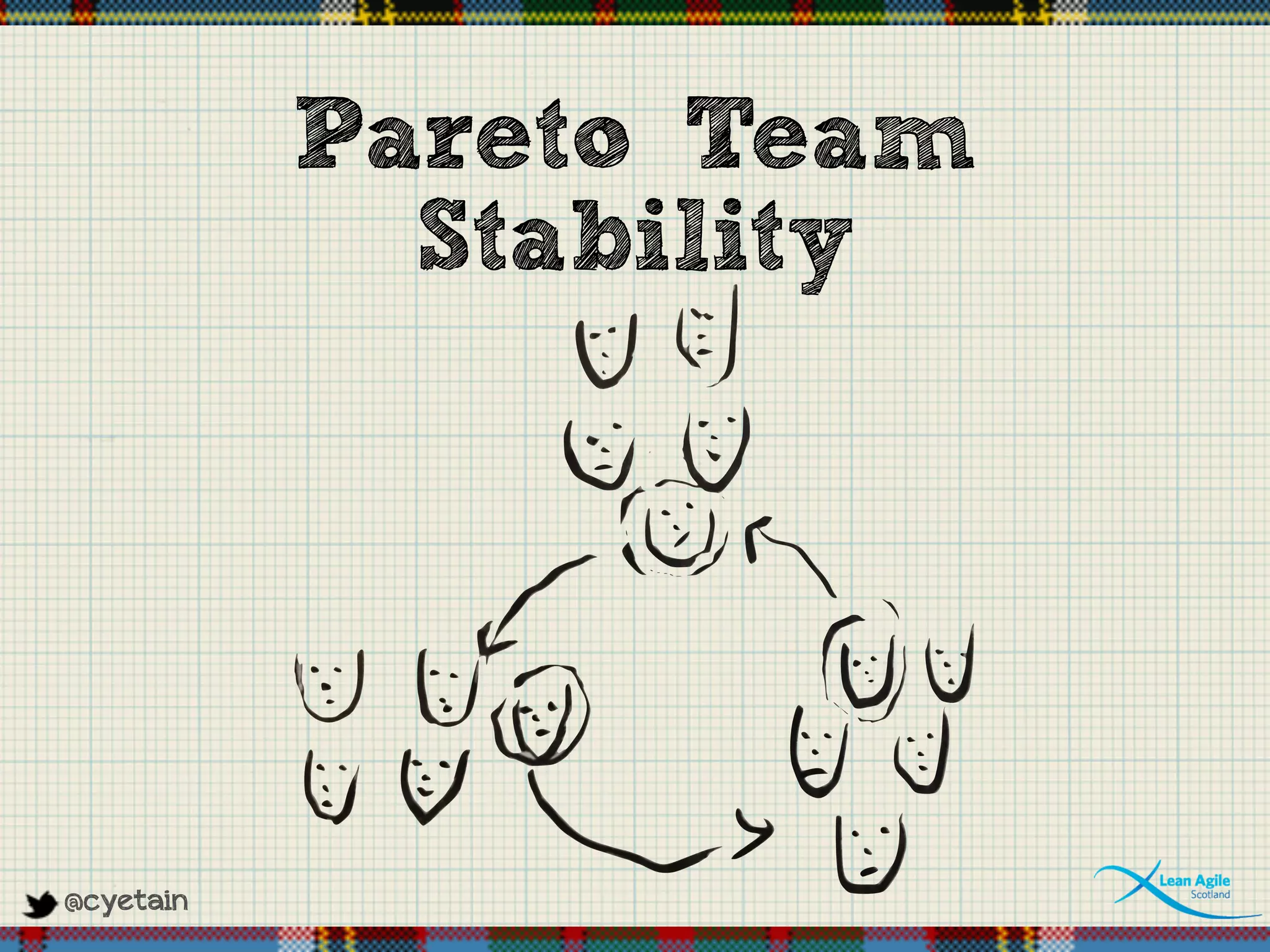 @cyetain
Pareto Team
Stability
 