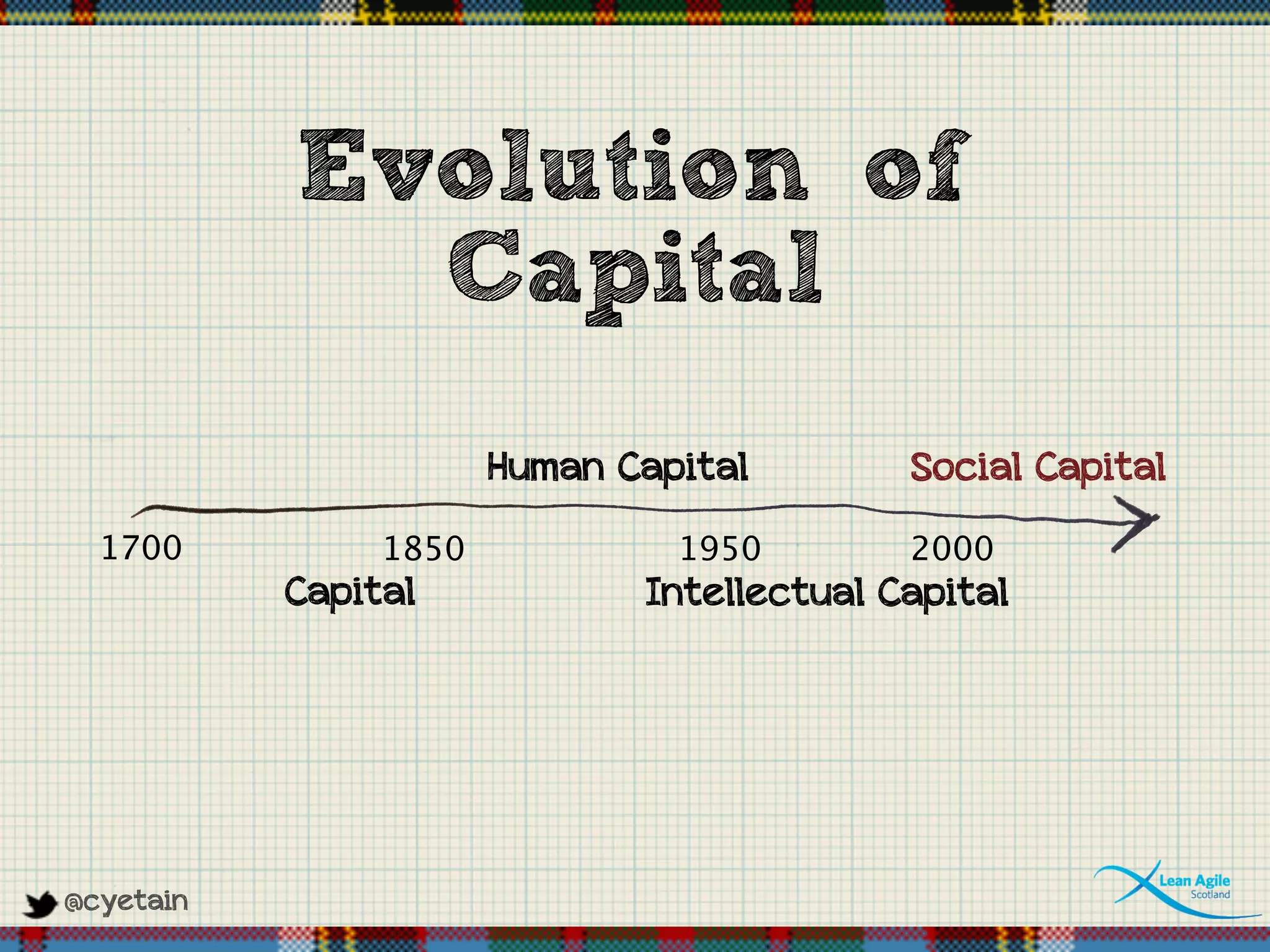 @cyetain
Evolution of
Capital
Capital
1700 1850 1950 2000
Human Capital
Intellectual Capital
Social Capital
 