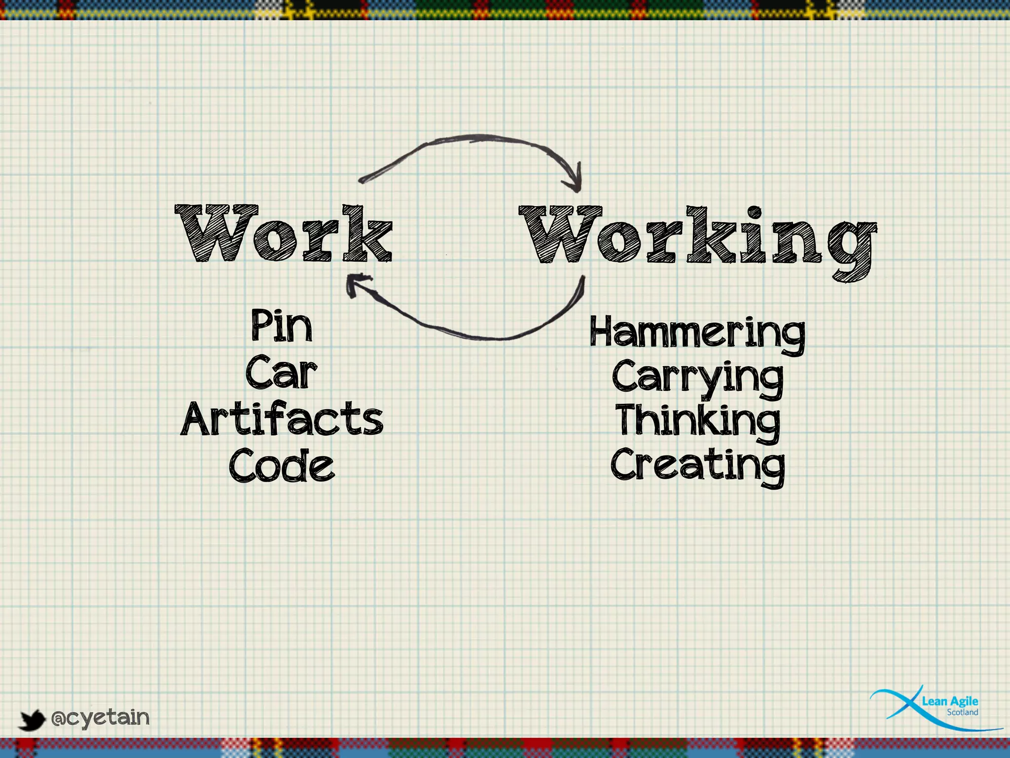 @cyetain
Working
Pin
Car
Artifacts
Code
Hammering
Carrying
Thinking
Creating
Work
 